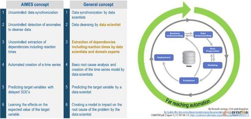 MES新技術應用中的數據革命 智能數據處理技術的重塑與展望