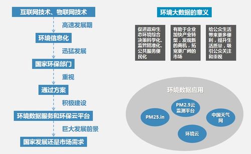 大數(shù)據(jù)技術 基礎理論 之主要行業(yè)應用