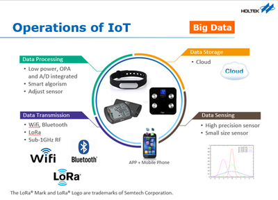 合泰 以創(chuàng)新產(chǎn)品與先進(jìn)數(shù)據(jù)處理技術(shù)，驅(qū)動物聯(lián)網(wǎng)新生態(tài)